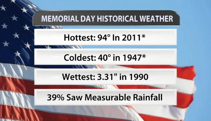 memorial day wx.PNG