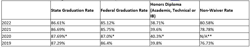INDIANA - 2022 GRADUATION RATES.jpg