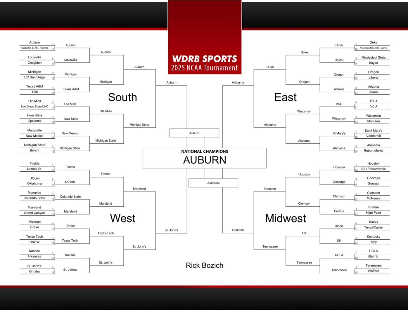 Rick Bozich's 2025 NCAA Tournament Bracket