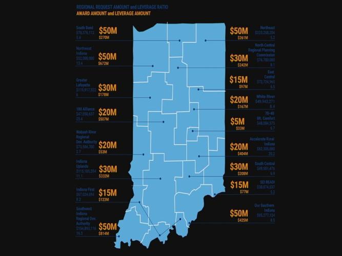 indiana readi grants plan.jpeg