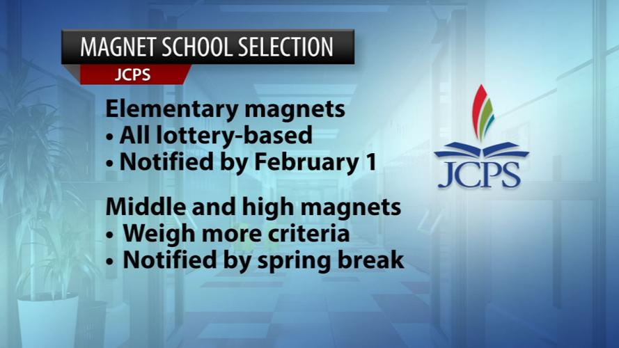 JCPS REGISTRATION 10PKG.transfer_frame_7202 Magnet school selection.jpg