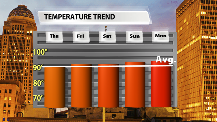 wx080625Mwine Temp Trend.png