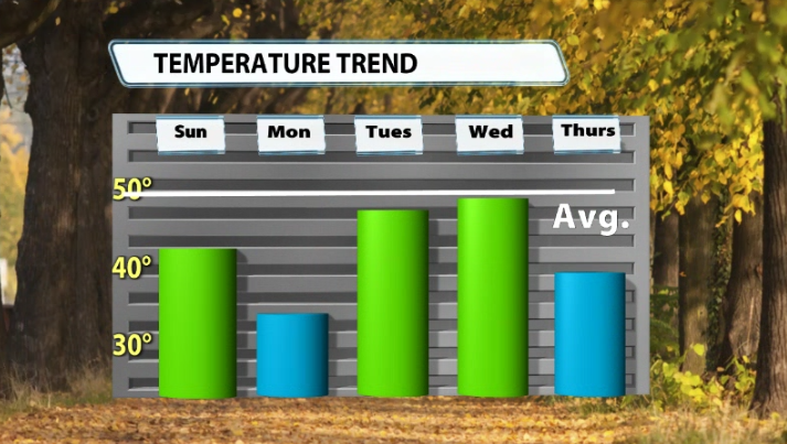 temp trend.png