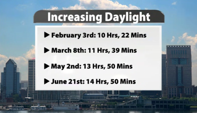 inceasing daylight.PNG