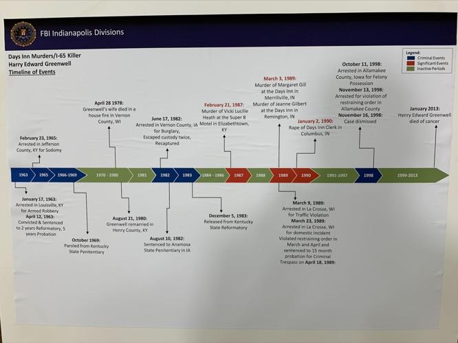 Timeline of I-65 killer murders