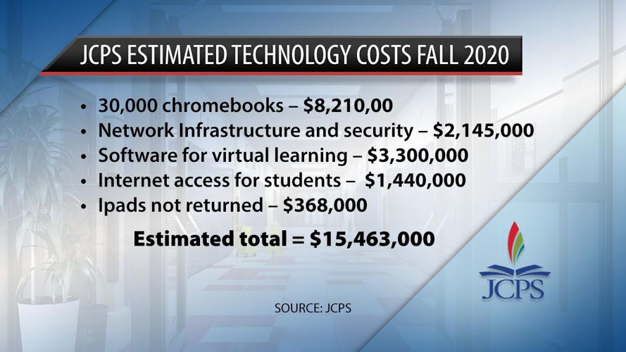 JCPS ESTIMATED TECHNOLOGY COSTS