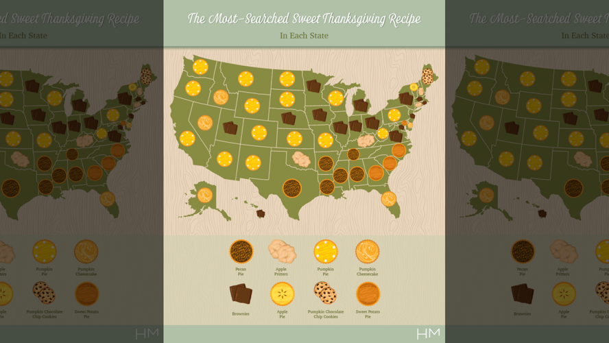 Most searched Thanksgiving Dessert 11-3-19 Fox.png