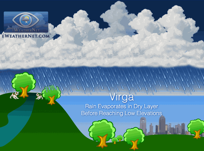 Virga Illustration