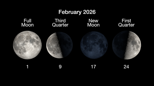 wx020426moon-phases-labeled.png