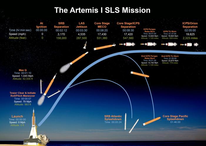Mission Launch