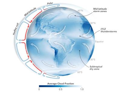 Head up in the clouds? Recent NASA studies found that Earth’s clouds are shifting away from subtropical ocean regions...
