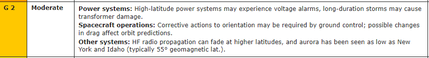 G2 Level Impacts