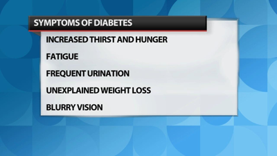 Diabetes symptoms