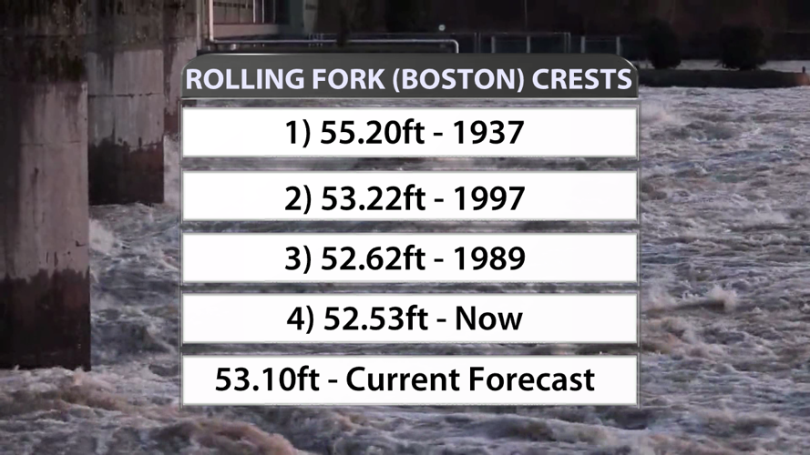 wx0406255 Bullet Graphic Historic Rolling Fork River Crests.png