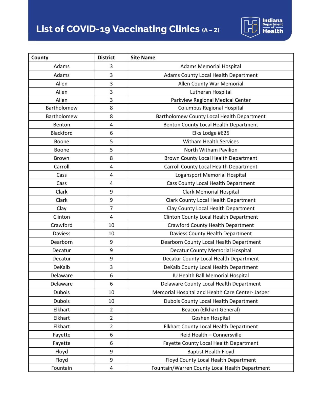 Indiana vaccine clinics by county (Jan. 14)