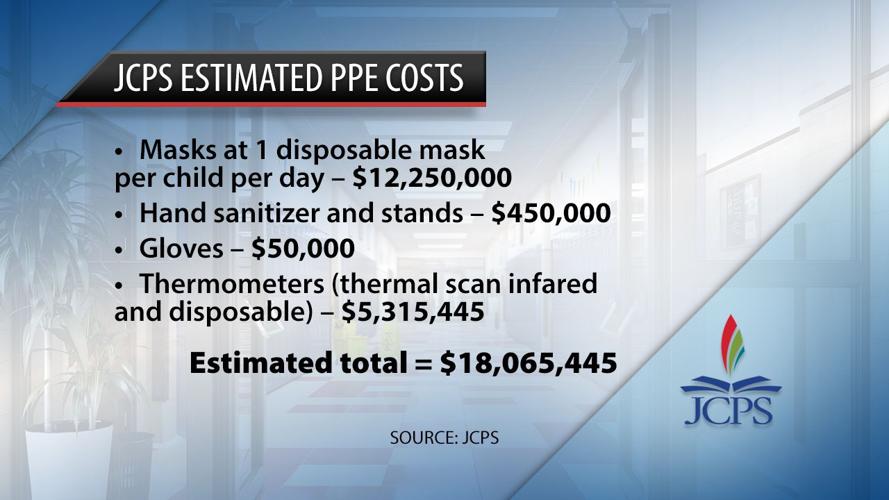JCPS ESTIMATED PPE COSTS