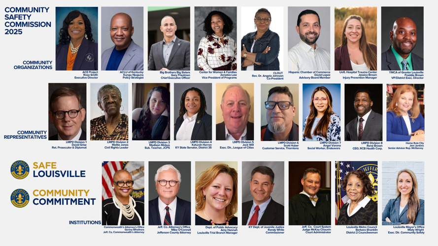 Community Safety Commission