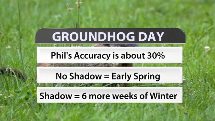 groundhog day.PNG