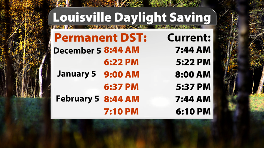 wx071526Permanent DST HS.png