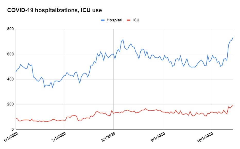 COVID19 case escalation in Kentucky continues; deaths