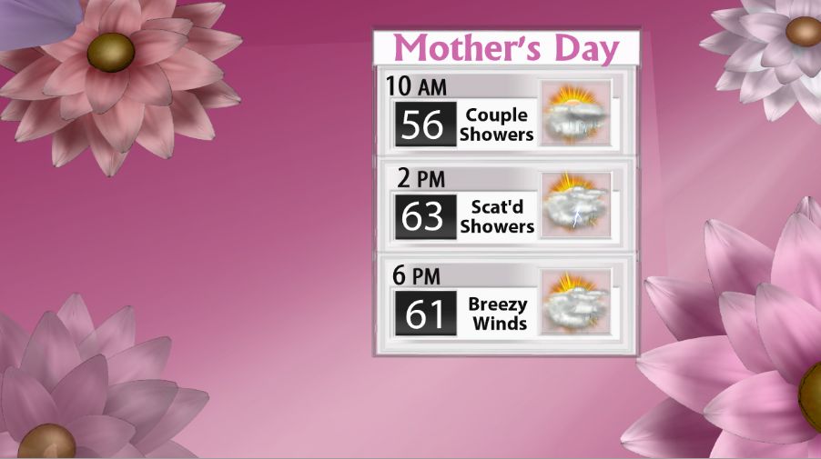 Tracking Showers and Storms for Mother's Day Weather Blog