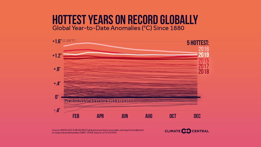 20202019EOYGlobalTemps_HorseRace_en_title_lg.jpg
