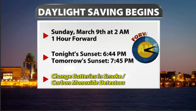 daylight saving time.png