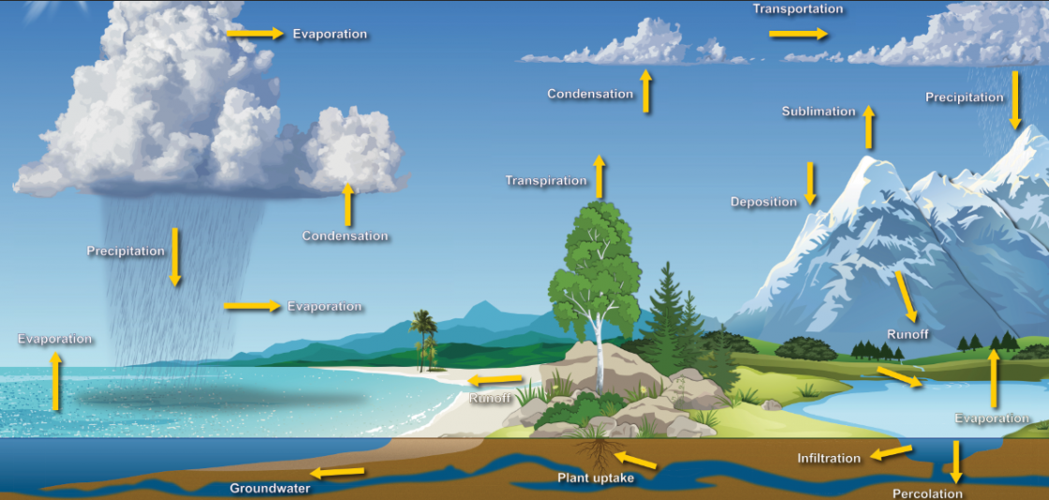 watercycle_rc.png