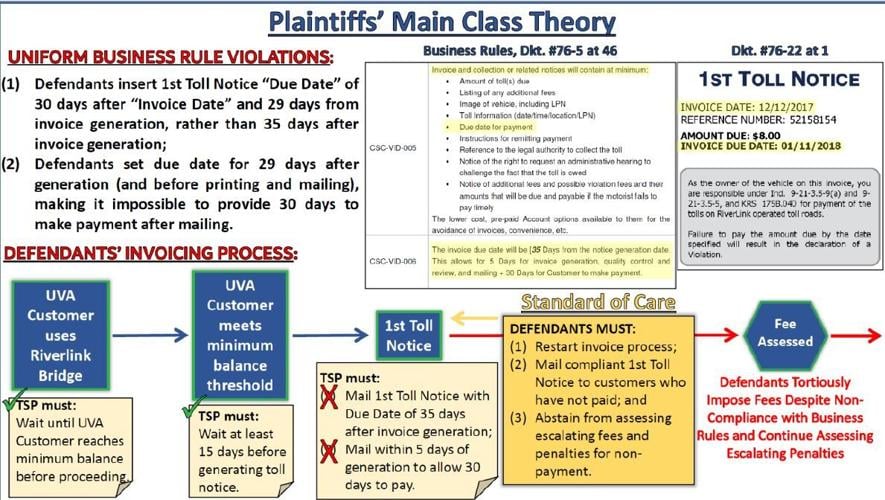 Kapsch lawsuit argument