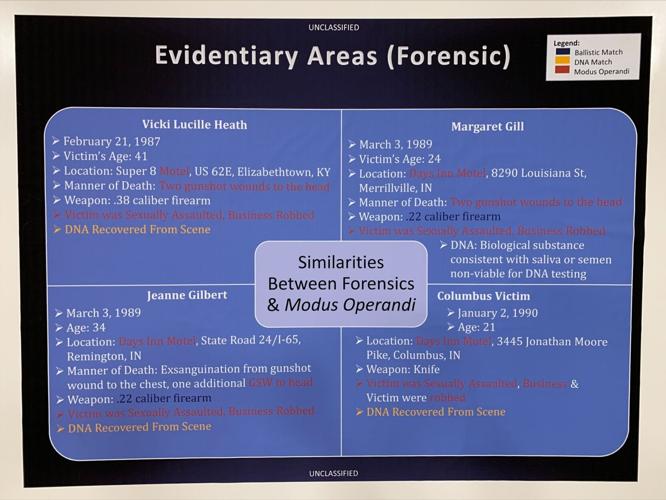 I-65 Evidentiary areas