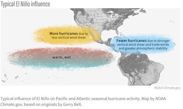el nino influence hurricanes.JPG