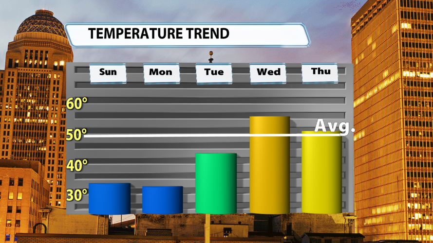 wx022126Mwine Temp Trend.png