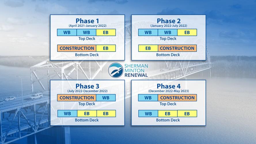 Proposed Sherman Minton Bridge construction phases