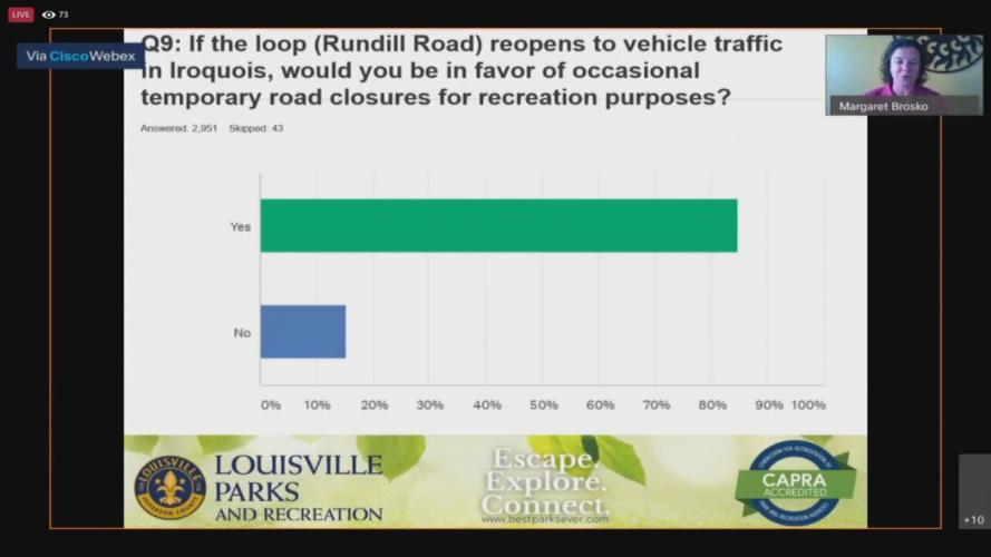 Iroquois Park survey results