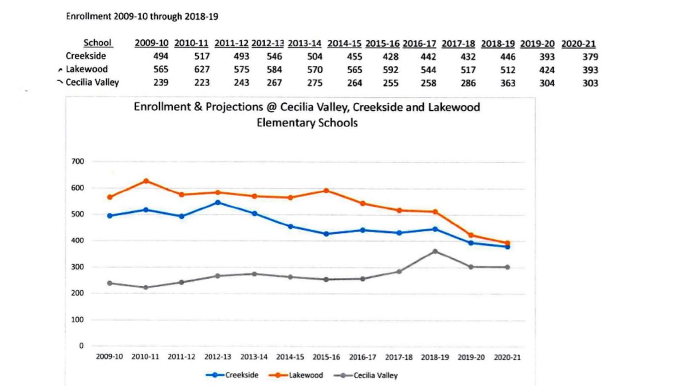 Hardin County school enrollment