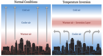 Temperature-Inversion.png