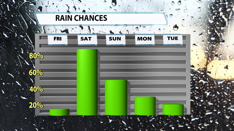wx073026Matthew Rain Chances.png