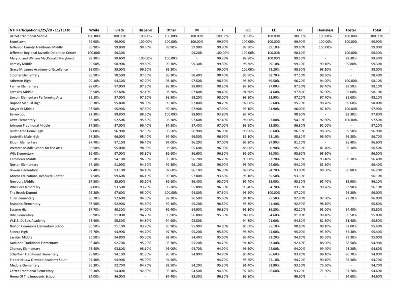 JCPS participation rate spreadsheet