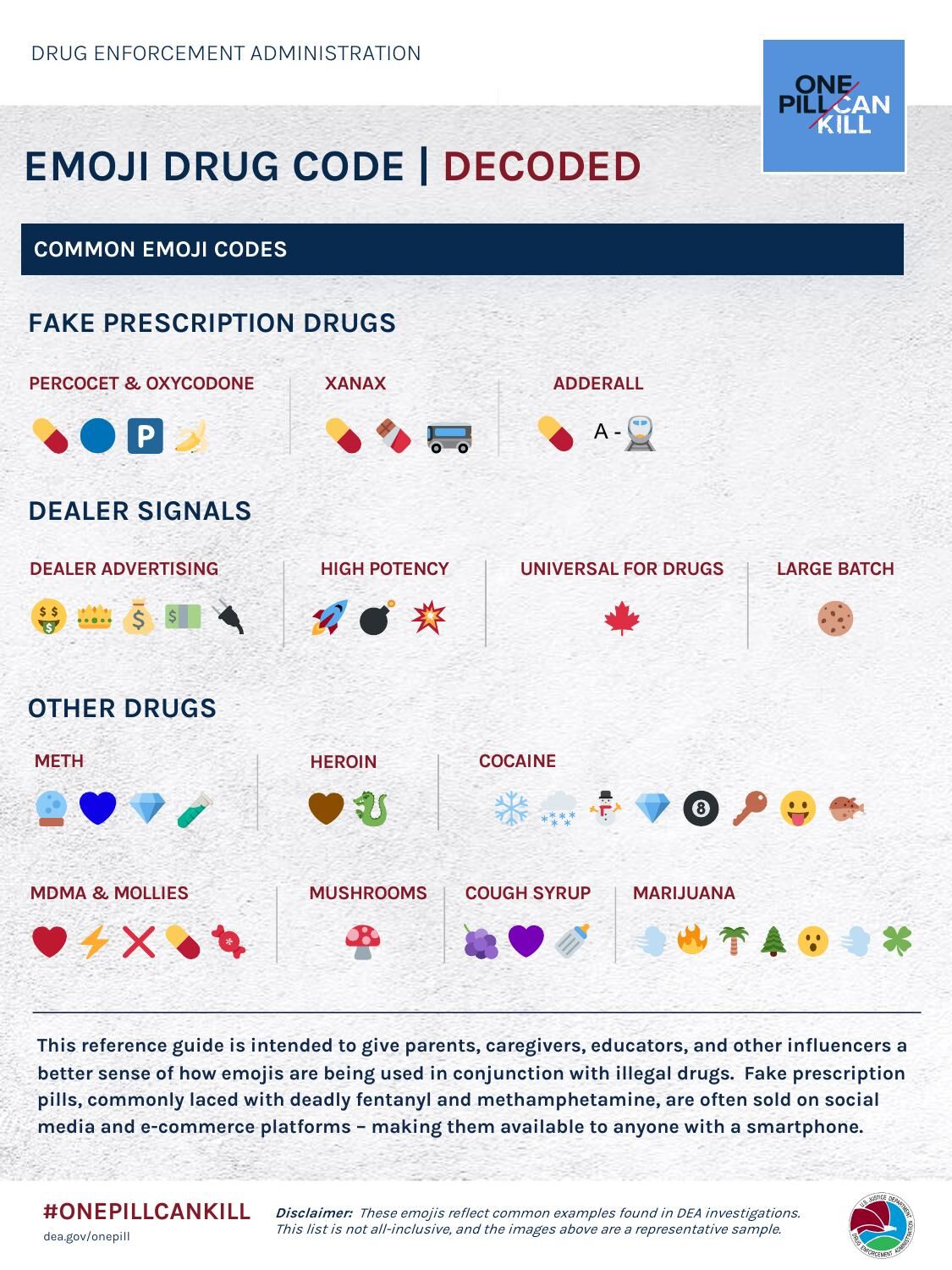 How to Spot Emoji Code for Drug Deals