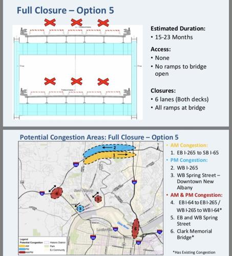 Sherman Minton traffic option 5