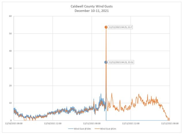 caldwell county graph.jpg