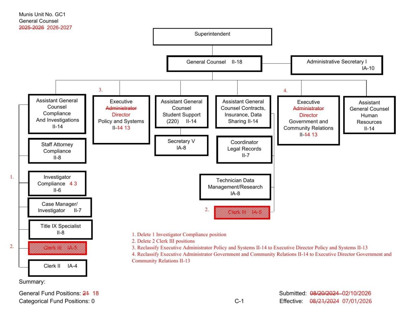 JCPS GENERAL COUNSEL ORGANIZATIONAL CHART