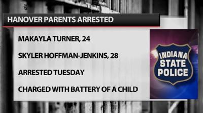Makayla Turner and Skyler Hoffman arrested