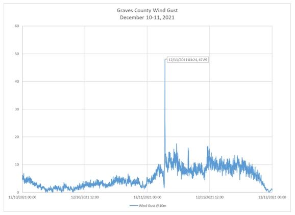 graves county graph.jpg