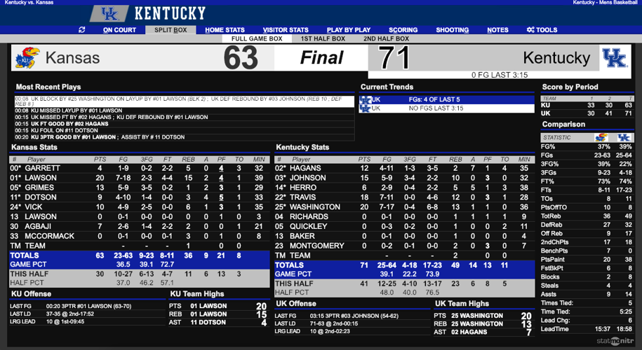 Kentucky Kansas box score
