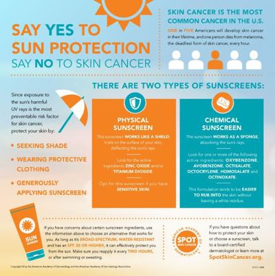 sunscreen graphic cnn.JPG