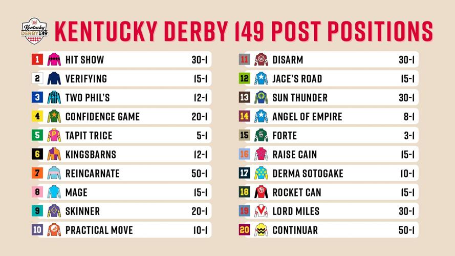 Pletcher's Forte, Tapit Trice are morning line favorites for Kentucky