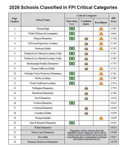 Facility Profile Index