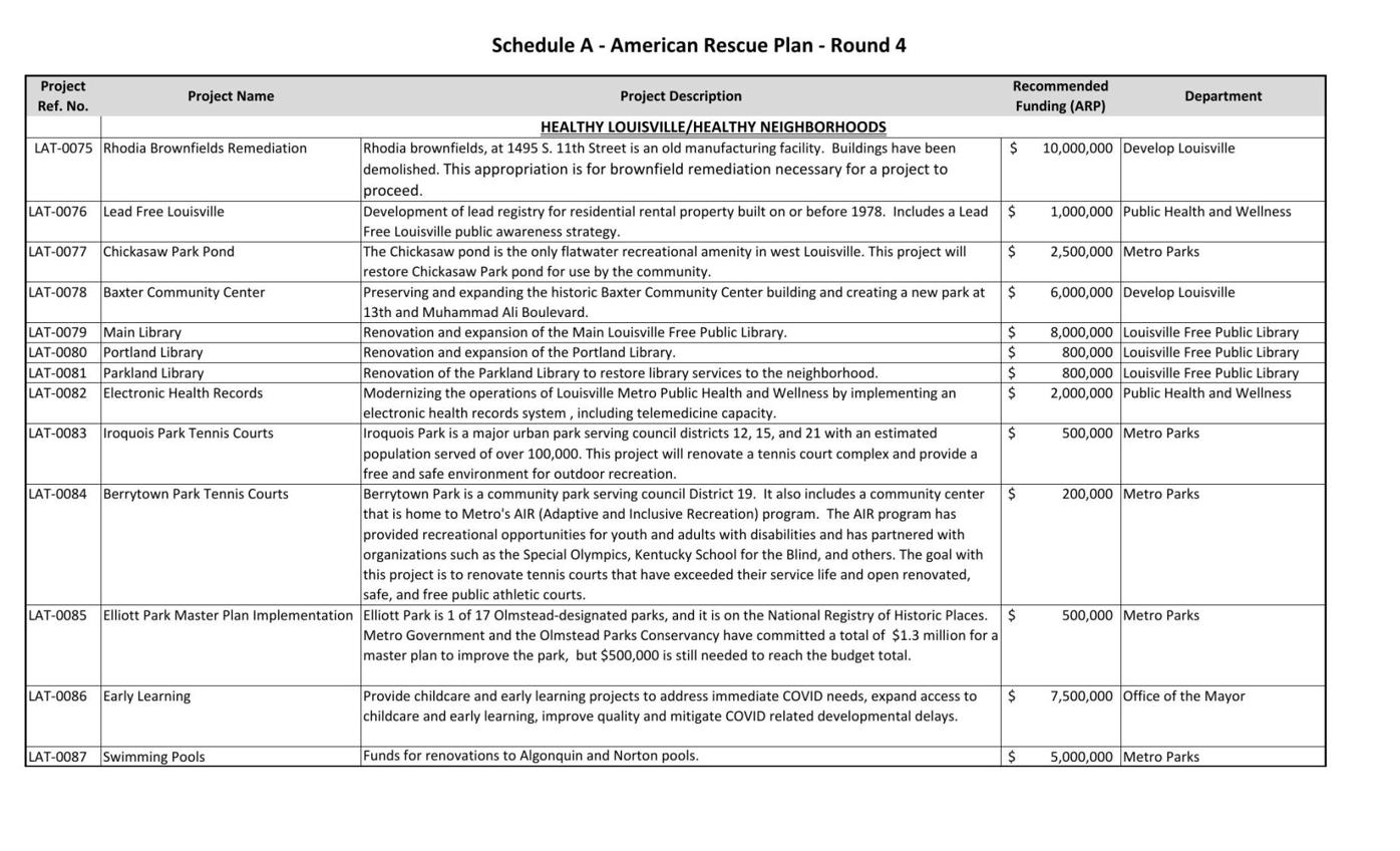 American Rescue Plan - Round 4 apportionments