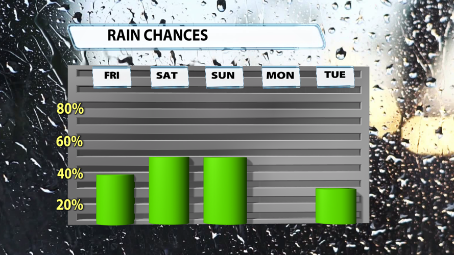 wx050726Matthew Rain Chances.png